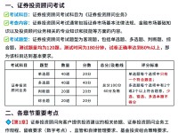 深入了解，投资顾问考试报名要求全解析