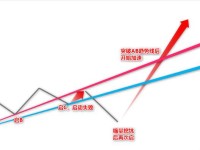 掌握炒股趋势线公式，让投资决策更精准