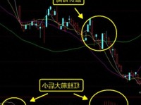 掌握投资利器，决策家炒股软件使用教程视频深度解析