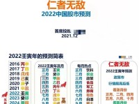 揭秘，2023年炒股软件数据准确性排行榜，投资决策的新指南