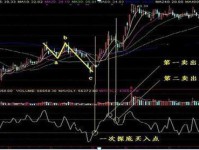 深入解析，股票市场中的CCI指标及其应用