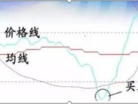 深入解析，股票均线的奥秘与应用策略