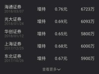 如何高效利用同花顺APP进行股票投资，下载、安装与使用指南