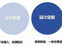 云顶运营，如何将自媒体理财理念融入日常运营中