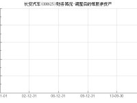长安汽车股票走势深度解析，市场动态、财务表现与未来展望