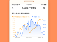 2023年炒股App大比拼，投资者的智能助手