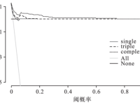 决策曲线（DCA）理财投资中的智能决策工具