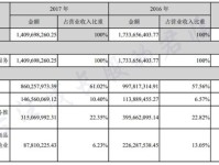 同花顺，股票投资的智能助手