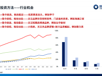 经济新闻报告，解析市场动态与投资机遇