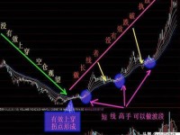 深入解析，股票均线的奥秘与实战应用