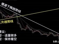 深入解析，炒股趋势线的有效性与应用技巧
