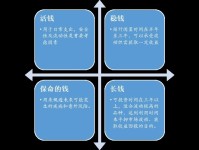 理财决策机制，如何构建你的个人财务指南针