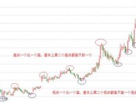 精准把握市场脉搏，股票趋势线的正确画法与应用
