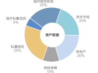 投资策略说明书，理财规划的指南针