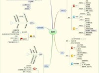 深入解析，掌握股票分析的五大核心步骤