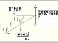 炒股分析图，解读市场趋势与投资策略
