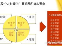 理财专家解读，投资顾问的五大核心职责