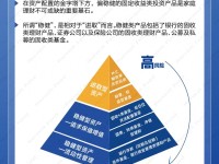 掌握投资策略的总体思路，构建稳健财富增长路径
