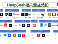 深度解析，Deepin 股票投资价值与市场前景