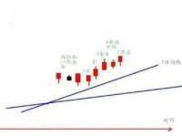 深入解析，股票均线的奥秘及其在投资决策中的应用