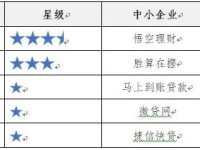 同花顺软件，理财新手的得力助手