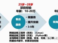 成为专业投资顾问，深入了解证书申请条件与职业路径
