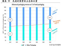 2024年3月10日经济新闻速递，全球市场动态与投资机遇解析
