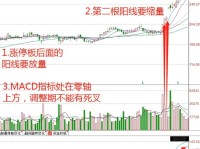 深入解析，掌握股票分析的五大方法与技巧