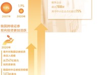 掌握经济脉搏，五大平台助你紧跟全球经济动态