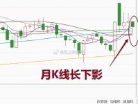 揭秘炒股趋势线上涨，市场动态与投资策略解析