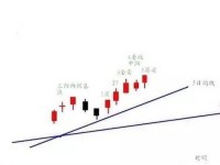解密股市密码，股票中的均线及其重要性