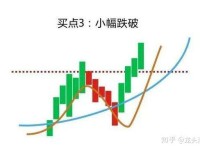 深入解析，股票均线的奥秘及其在投资决策中的关键作用