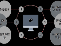 理财决策的艺术，如何构建有效的决策模式