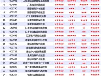 智能理财时代，如何挑选一款适合自己的决策选股软件