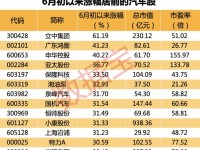 策略选股App,智能投资的新利器