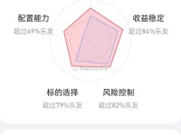 揭秘，2023年最佳股票分析软件，投资利器大比拼