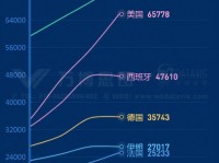 经济新闻报告，解析全球市场动态与投资趋势