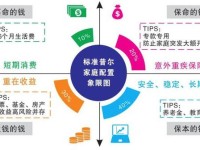投资策略说明书，理财规划的指南针