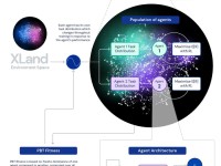 DeepMind，人工智能的先锋与投资潜力分析