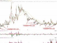 深入解析，掌握三种核心股票分析方法