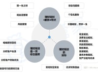 投资策略说明书，理财规划的指南针