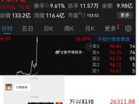 万兴科技，解析股价走势，把握投资机遇