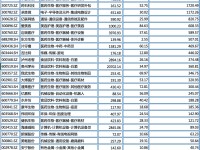 揭秘量化投资，策略名称背后的科学与艺术