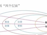 深入解析，决策支持系统在现代理财中的应用与重要性