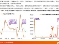 2023年股票市场深度解析，波动、趋势与投资策略
