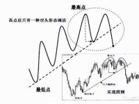 揭秘炒股趋势线公式，主图分析技巧与实战应用