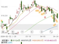 英伟达股票走势深度解析，技术巨头的未来投资价值