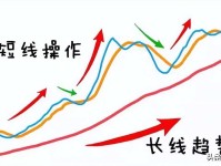 揭秘股票市场的决策线，如何利用均线系统做出明智的投资决策