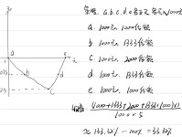 理财决策的艺术，掌握决策曲线分析的实用指南