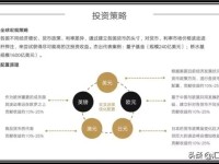 投资策略声明，理财成功的基石